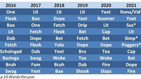 2023 teen slang.